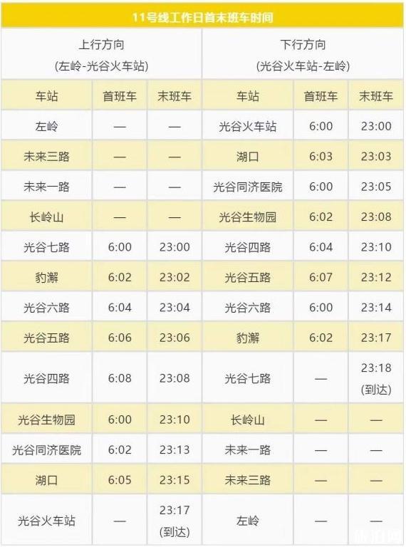 2020武漢地鐵11號線停運通知和換乘路線