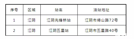 2020無錫夜間加油優(yōu)惠時(shí)間價(jià)格及加油站