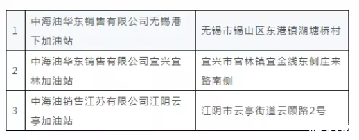 2020無錫夜間加油優(yōu)惠時(shí)間價(jià)格及加油站