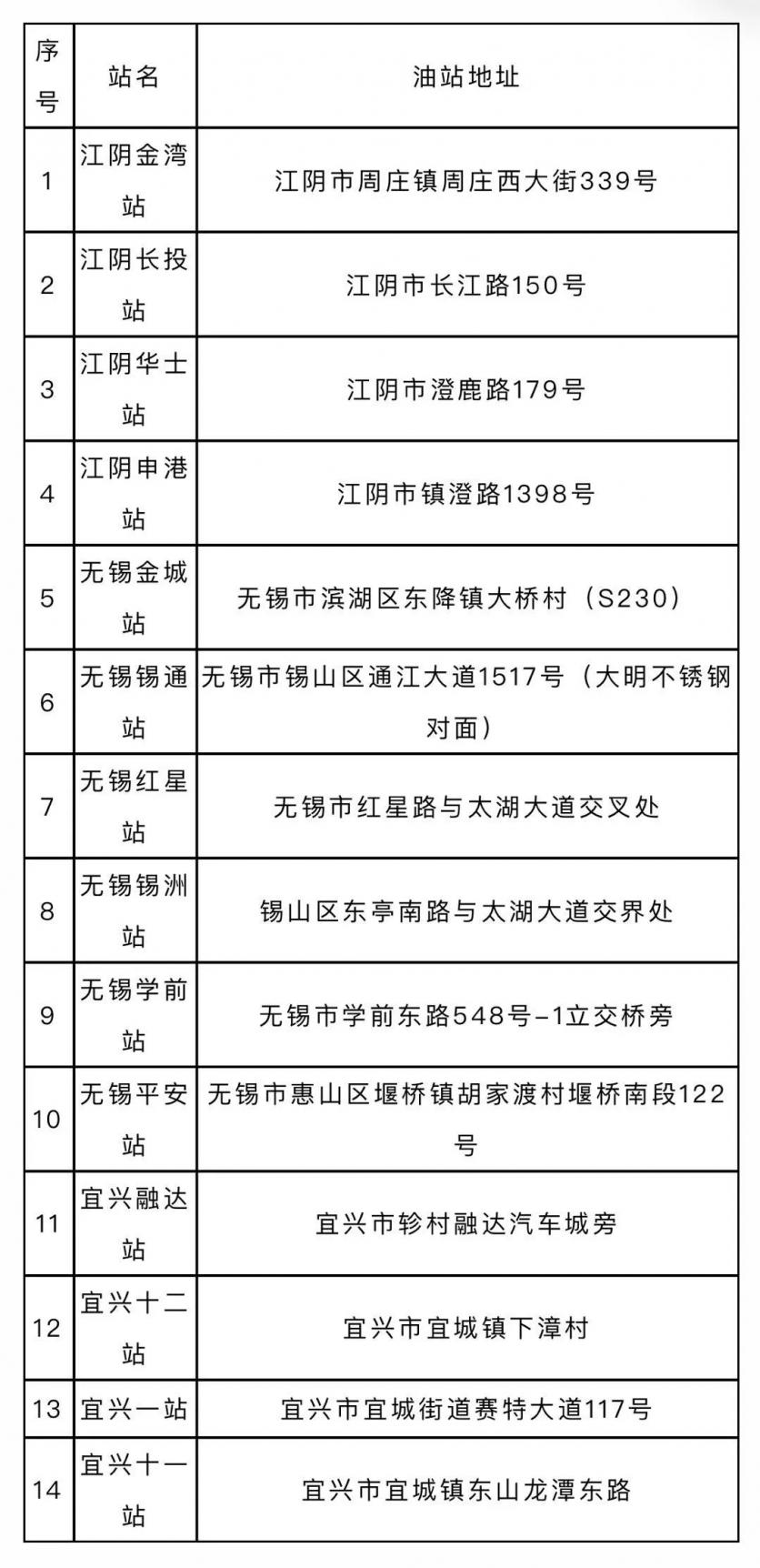 2020無錫夜間加油優(yōu)惠時(shí)間價(jià)格及加油站