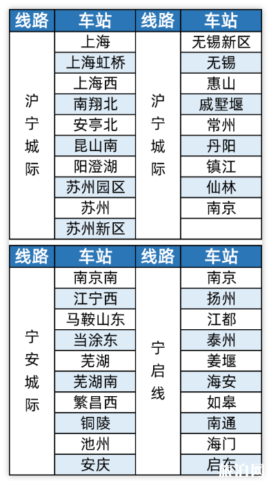 2020铁路e卡通试行路线及使用指南