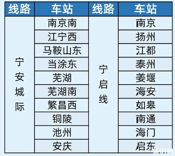 2020铁路e卡通试行路线及使用指南