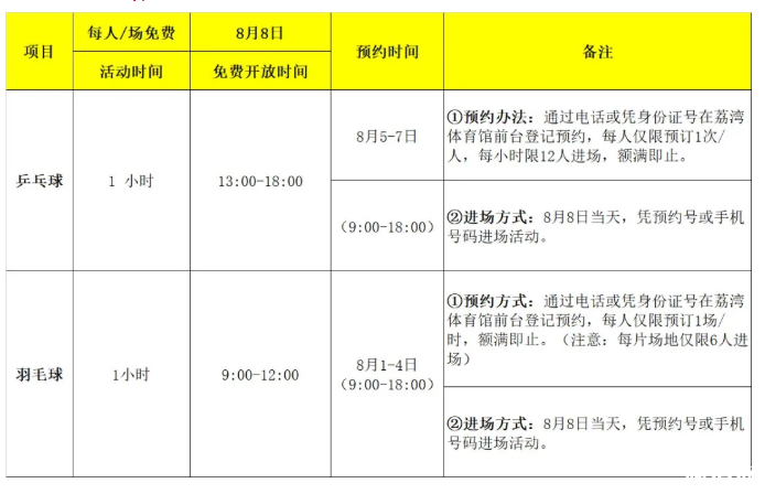 8月8日广州免费开放体育场馆时间及预约指南