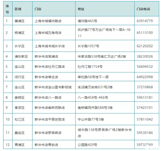 上海书展2020时候天面及门票预定指北