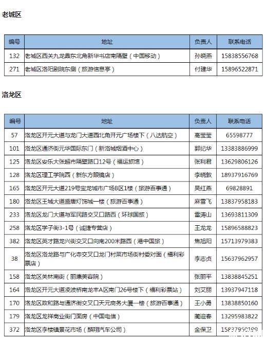 洛陽旅游年票外地戶口怎么續(xù)費 外地戶口洛陽旅游年票辦理點