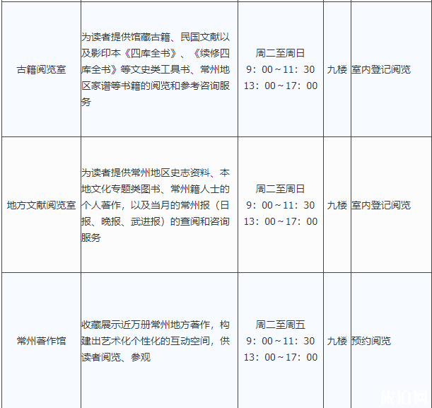 常州市圖書館新館預(yù)約指南及2020年開放時(shí)間區(qū)域