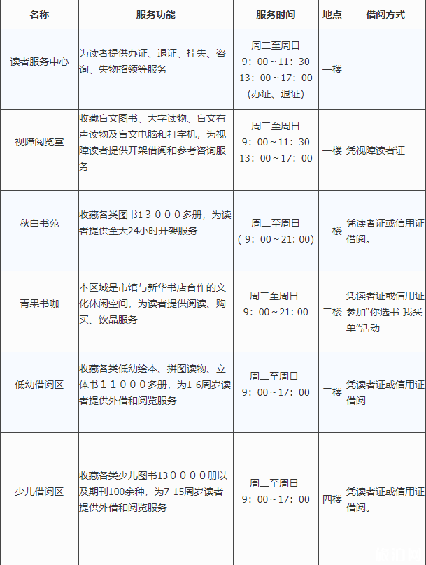 常州市圖書館新館預(yù)約指南及2020年開放時(shí)間區(qū)域