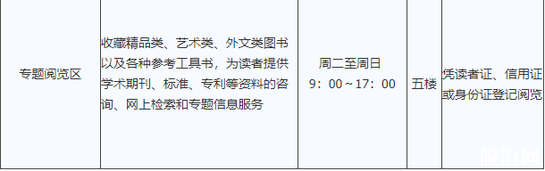 常州市图书馆新馆预约指南及2020年开放时间区域