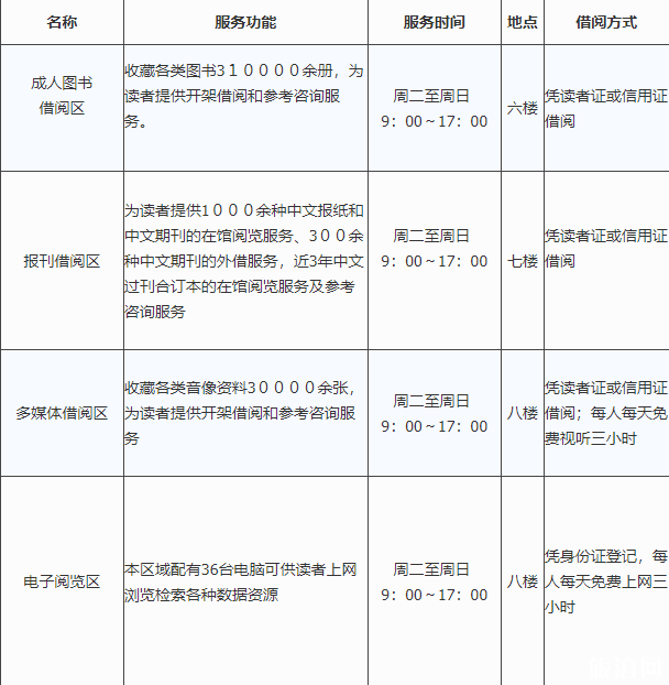 常州市图书馆新馆预约指南及2020年开放时间区域