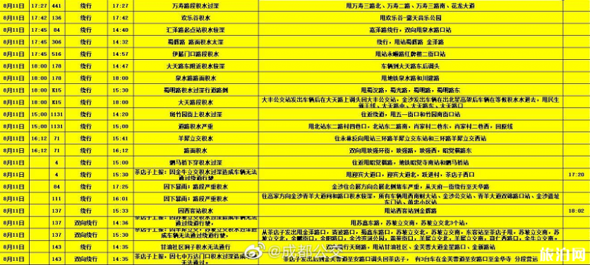 8月成都暴雨关闭景点及取消航班-交通管制和绕行改道公交