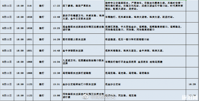 8月成都暴雨关闭景点及取消航班-交通管制和绕行改道公交