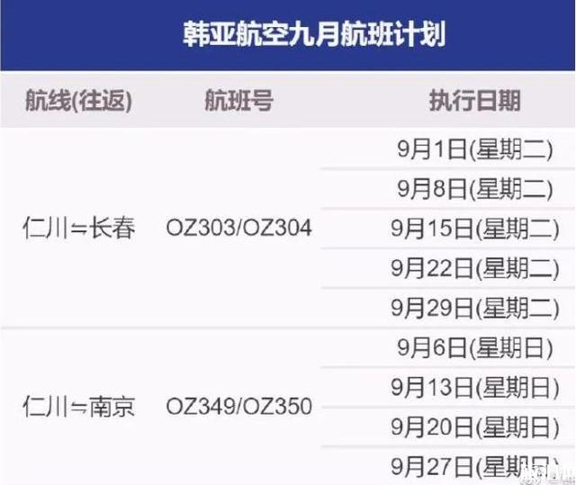 中國與50個國家保持定期通航 2020年九月國際航班計劃表