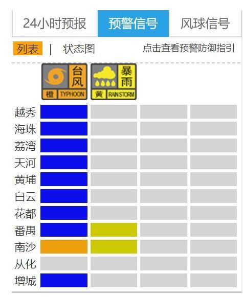 台风海高斯登陆广东珠海 受影响关闭景区名单