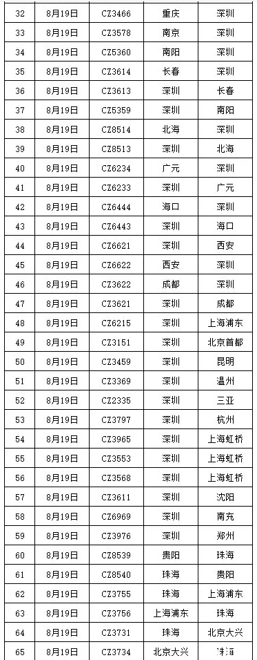 广州停工停课城市 2020台风海高斯导致广州停运列车及取消航班
