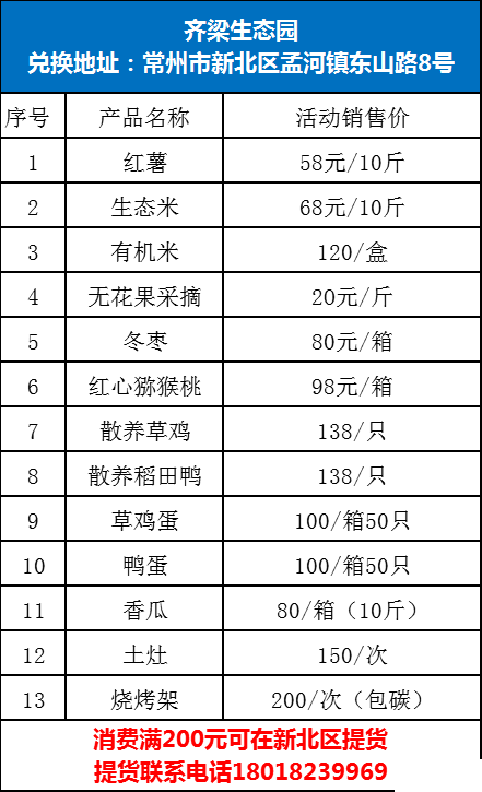 2020常州新北区旅游消费券发放时间及领取指南 经开区消费券预约指南