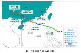 2020第七号台风对海南有什么影响