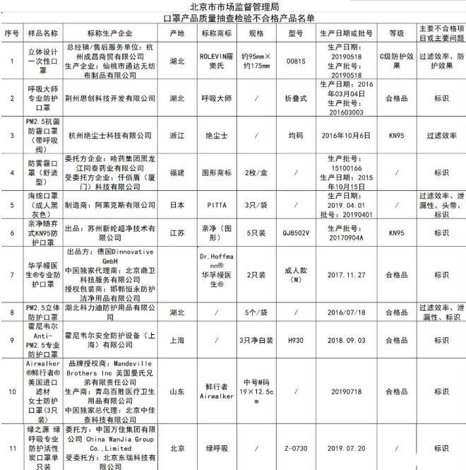 北京市民在户外活动时可不戴口罩 不合格口罩名单2020