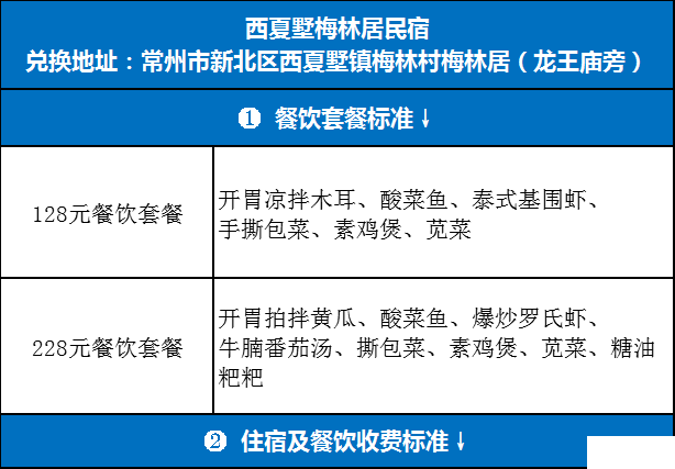 2020常州新北區(qū)旅游消費券發(fā)放時間及領取指南 經開區(qū)消費券預約指南