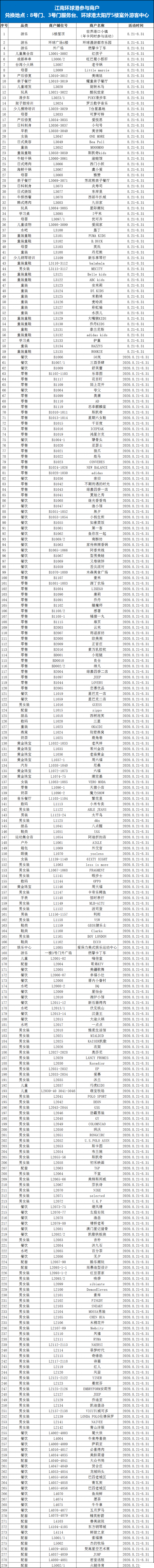 2020常州新北区旅游消费券发放时间及领取指南 经开区消费券预约指南