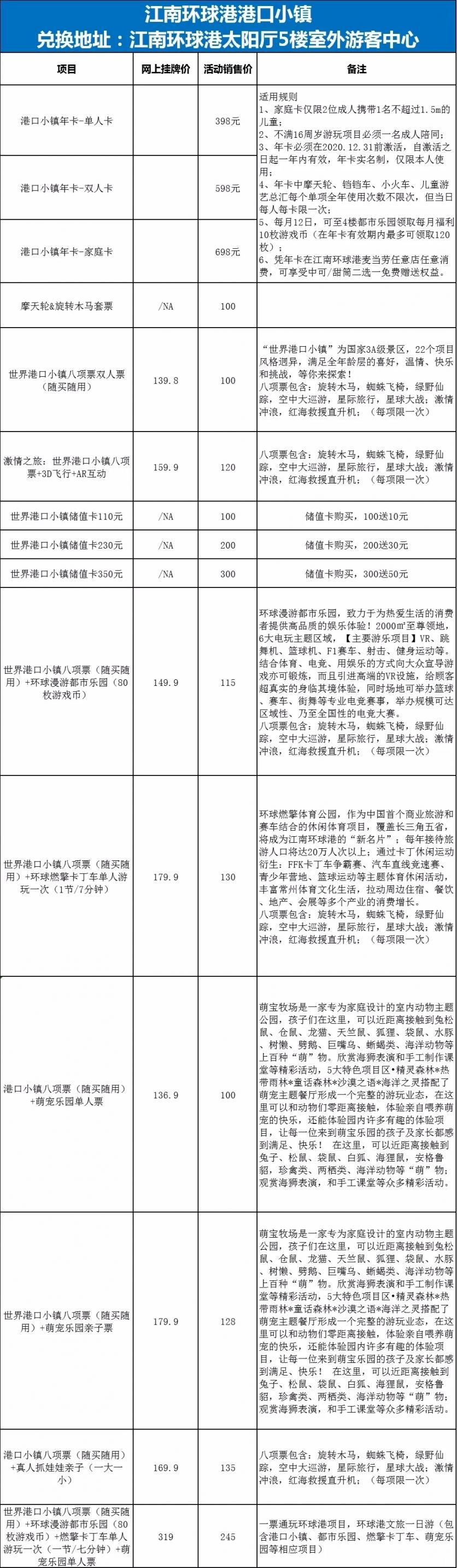 2020常州新北區(qū)旅游消費券發(fā)放時間及領取指南 經開區(qū)消費券預約指南