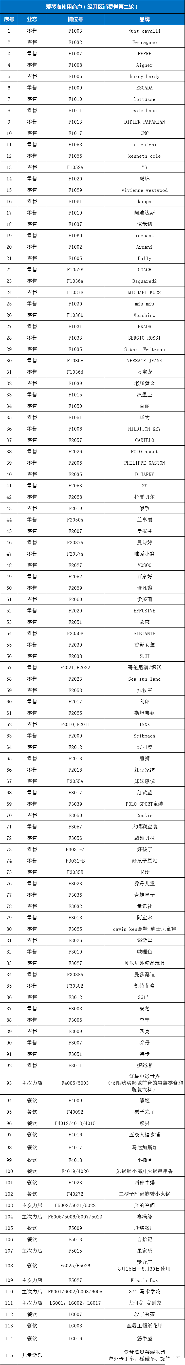 2020常州新北区旅游消费券发放时间及领取指南 经开区消费券预约指南