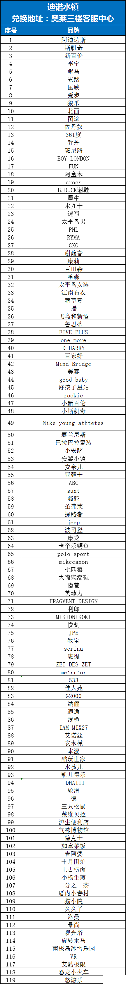 2020常州新北区旅游消费券发放时间及领取指南 经开区消费券预约指南