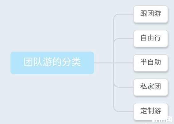 旅游團有哪些形式 怎么樣選擇旅行社跟團游