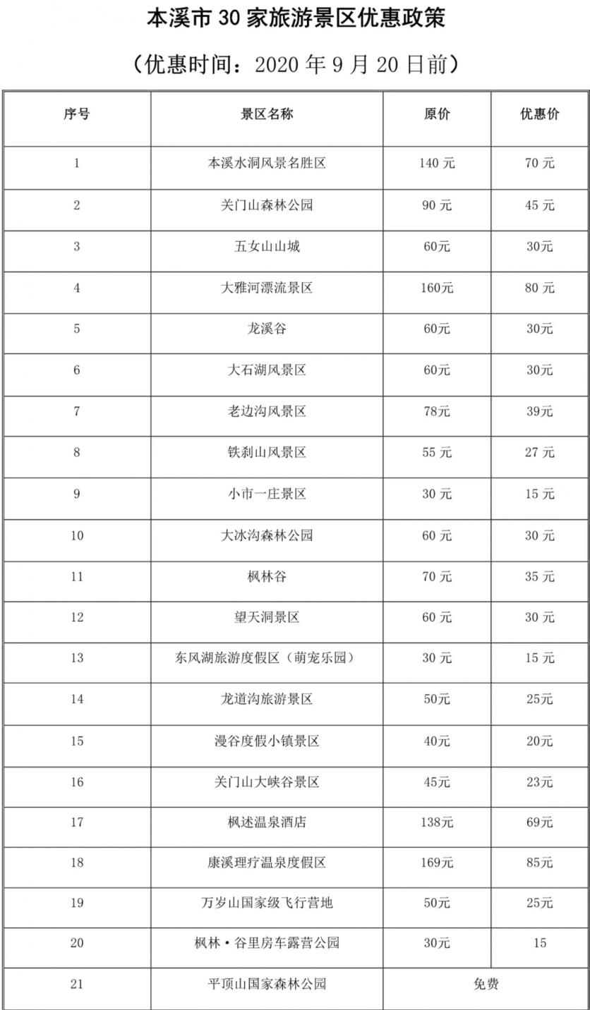 2020辽宁五城联动景区门票半价时间及景点名单
