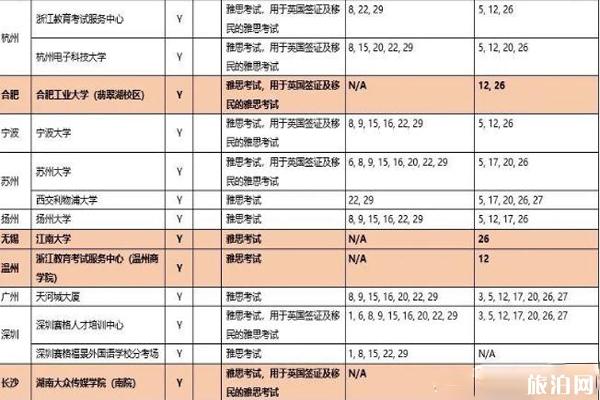 雅思考試恢復時間2020