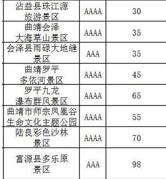 云南景区门票优惠政策2020和景点名单