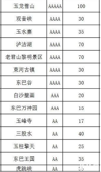 云南景区门票优惠政策2020和景点名单