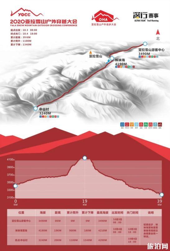 2020亞拉雪山戶外穿越大會時間和路線 亞拉雪山戶外穿越大會報名