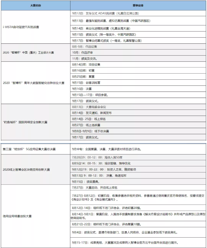 2020重庆线上智博会时间-赛事活动及时间表