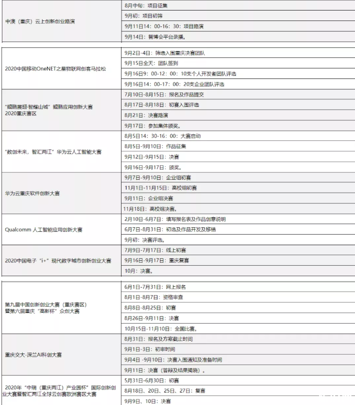 2020重慶線上智博會時間-賽事活動及時間表