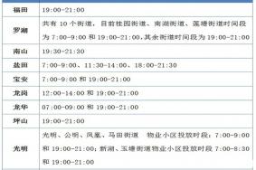 深圳进入强制垃圾分类时代 附厨余垃圾投放时间