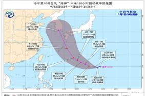 2020第10号台风海神生成 会登陆广东吗