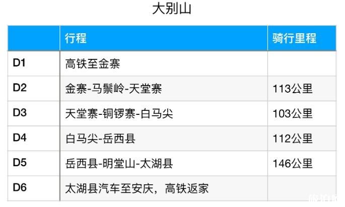 大別山騎行路線推薦 大別山騎行攻略