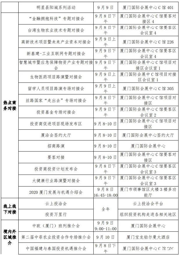 2020廈門國際投資貿(mào)易洽談會時間活動詳情-限行信息及接駁專線