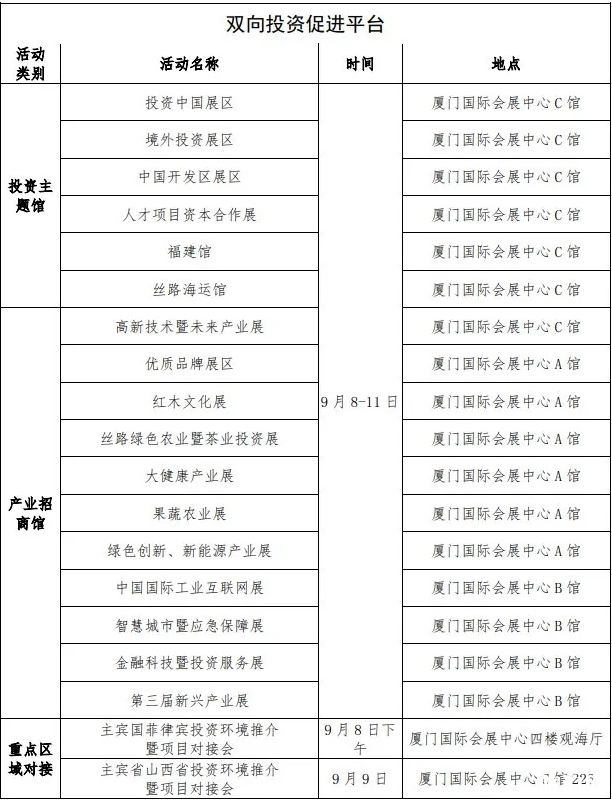 2020廈門國際投資貿(mào)易洽談會時間活動詳情-限行信息及接駁專線