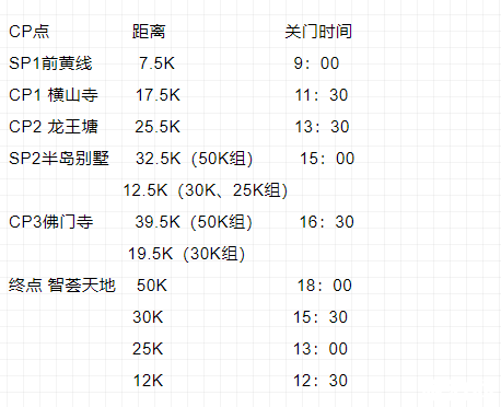 2020环黄泥川大连越野赛报名时间-比赛时间路线及补给站位置