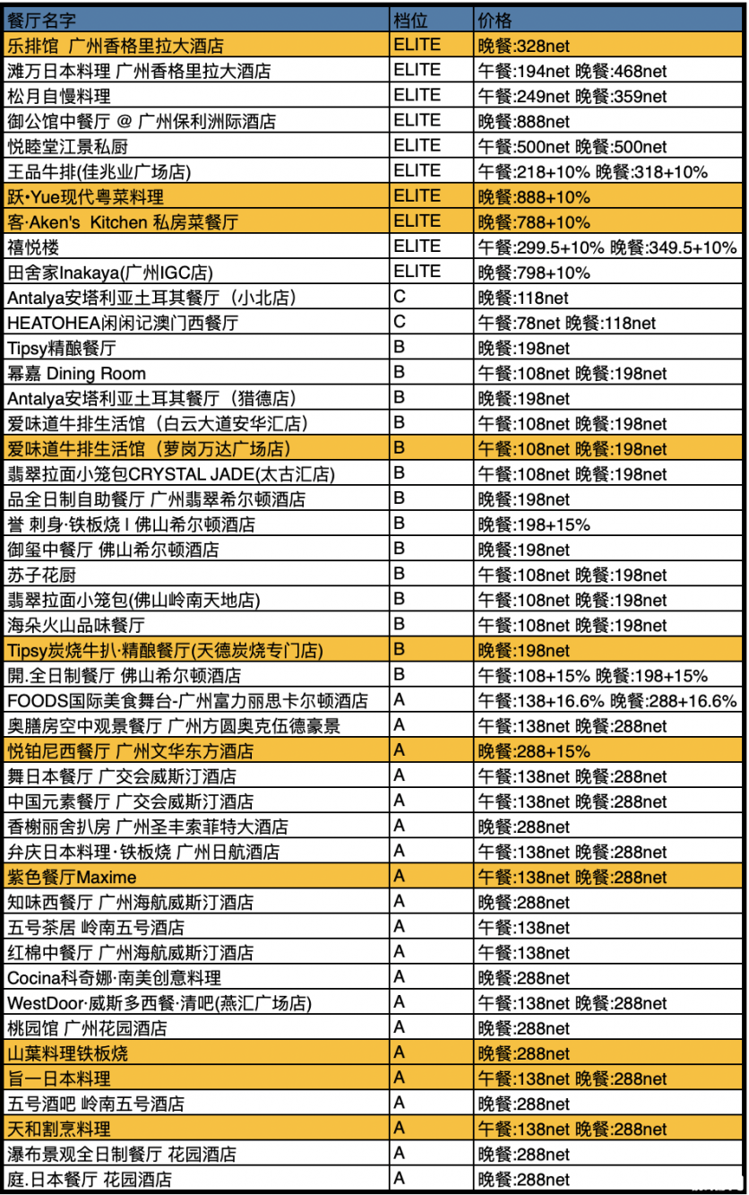 2020中国餐厅周时间参与活动餐厅及餐厅推荐-优惠价格是多少