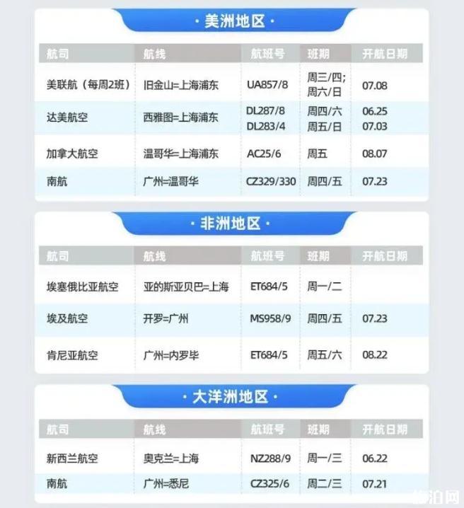 2020年九月航班计划 九月复航的航班有哪些