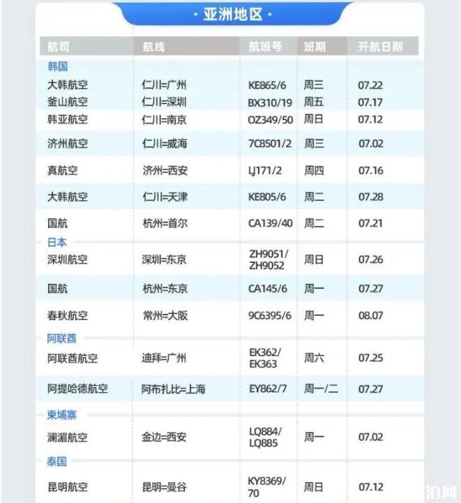 2020年九月航班計劃 九月復航的航班有哪些