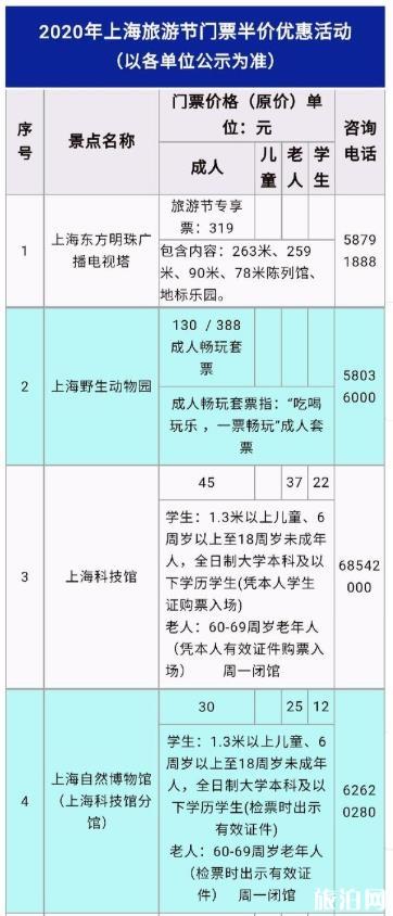 上海旅游节半价景区表2020 门票购买方式