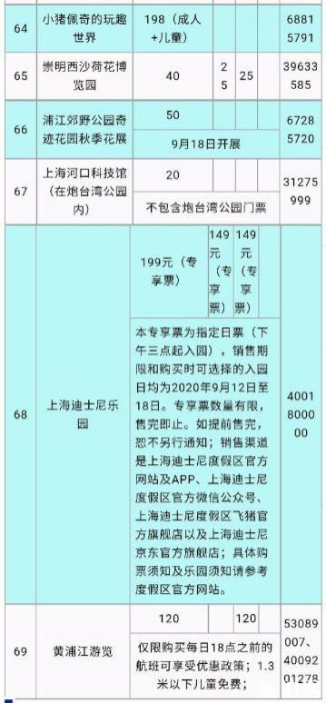 上海旅游节半价景区表2020 门票购买方式