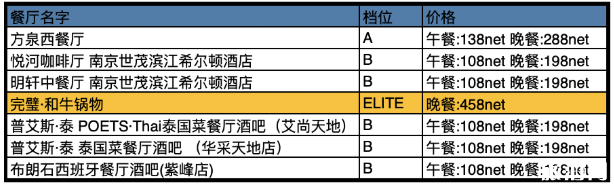 2020中国餐厅周时候参与活动餐厅及餐厅保举-劣惠代价是多少