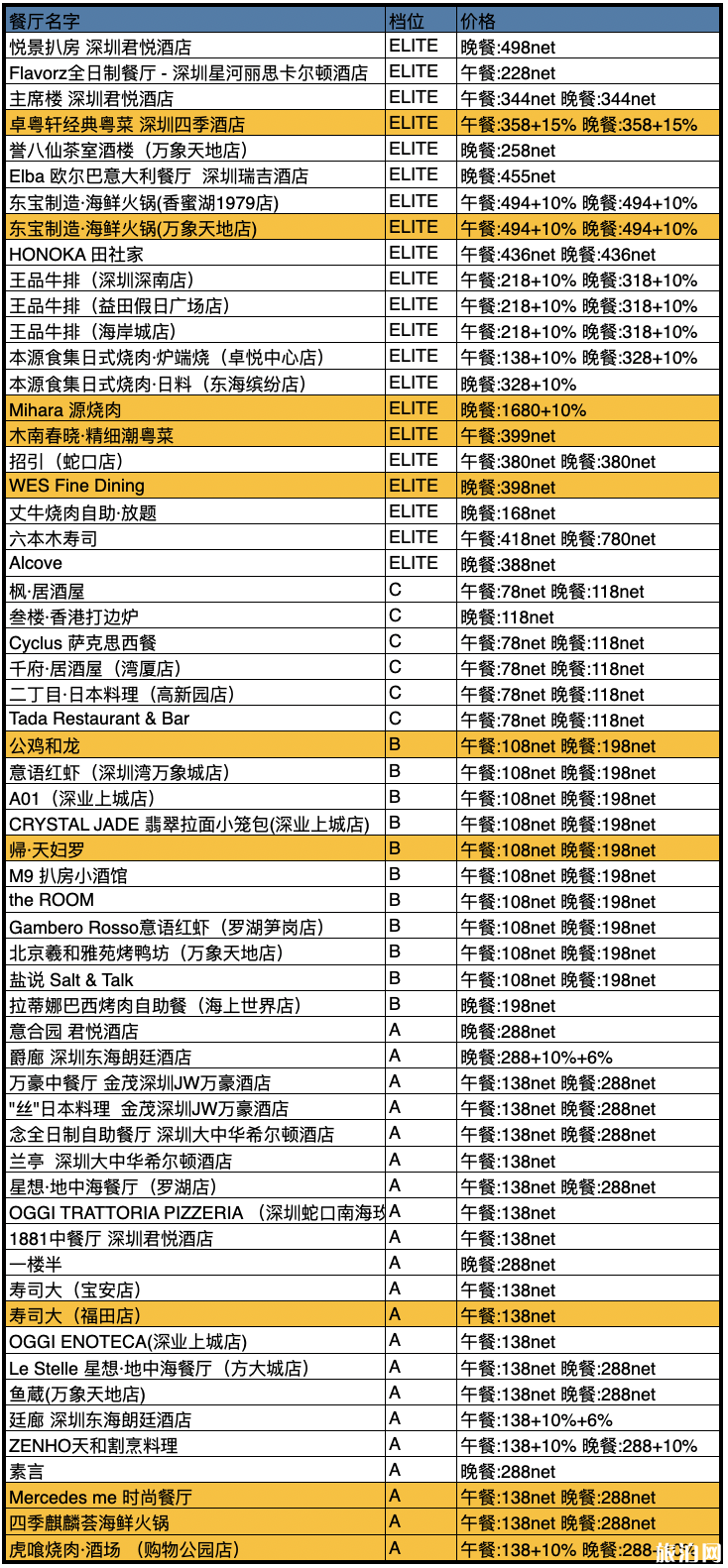 2020中国餐厅周时候参与活动餐厅及餐厅保举-劣惠代价是多少