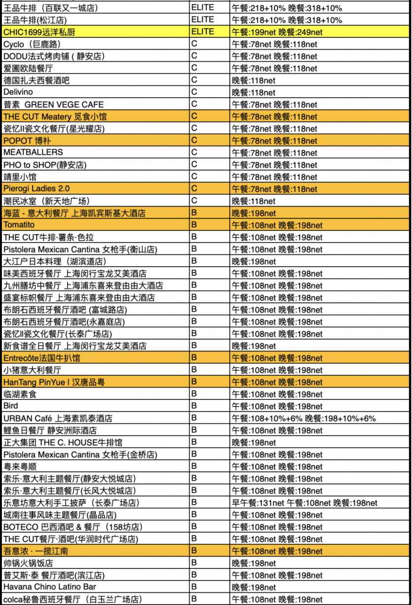 2020中国餐厅周时候参与活动餐厅及餐厅保举-劣惠代价是多少