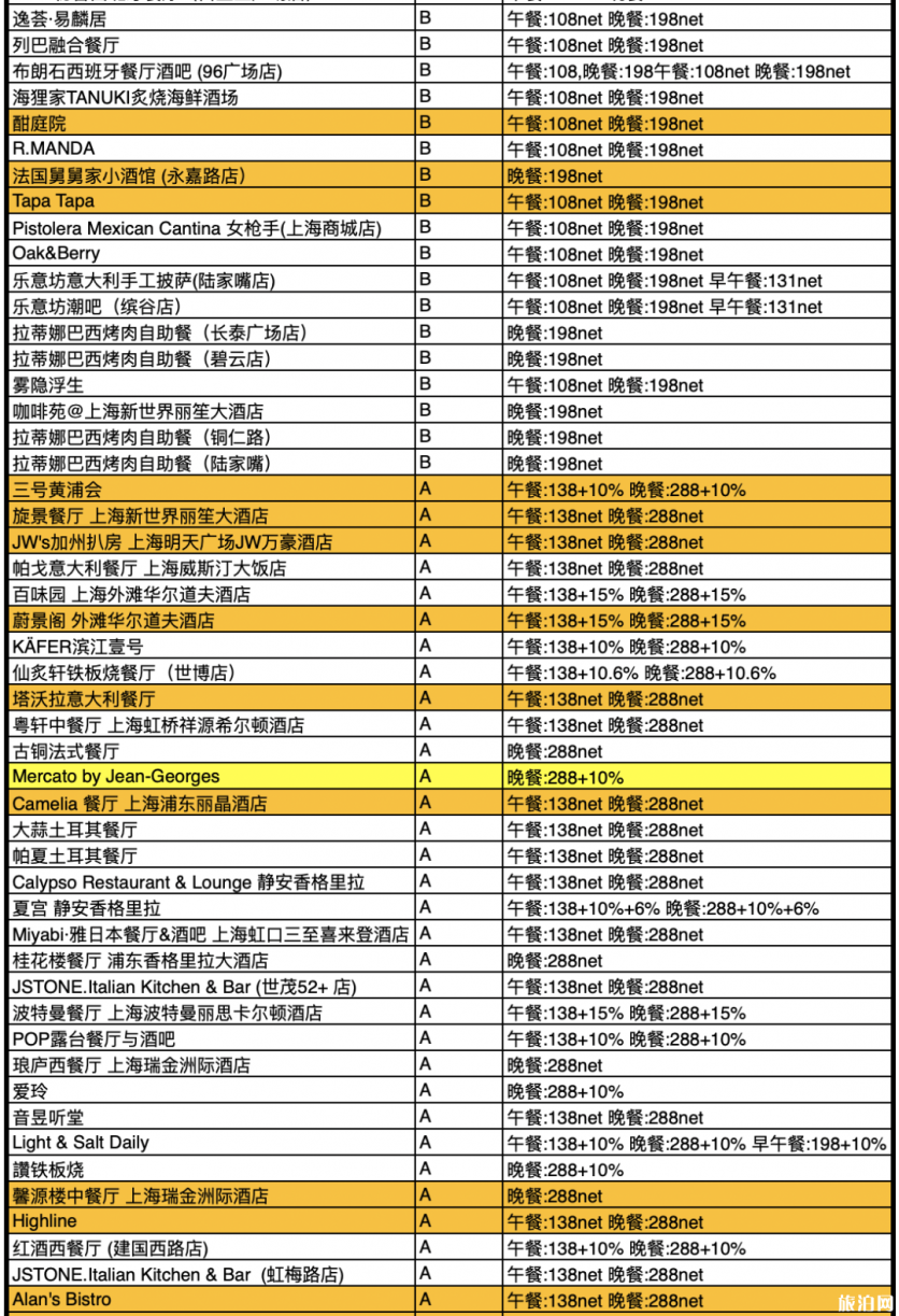 2020中国餐厅周时间参与活动餐厅及餐厅推荐-优惠价格是多少