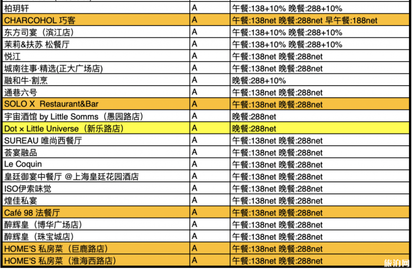 2020中国餐厅周时间参与活动餐厅及餐厅推荐-优惠价格是多少